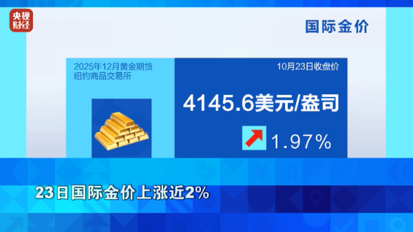 百胜证券 金价，大涨！油价，暴涨